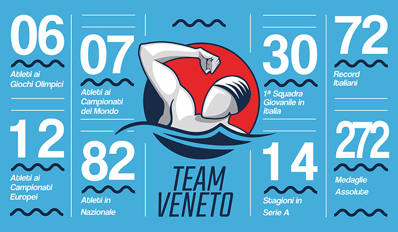 Palmares Team Veneto